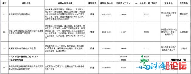 重磅！中山省级重面项目暴光！中北虎乡际、深茂铁路中山段等-21.jpg