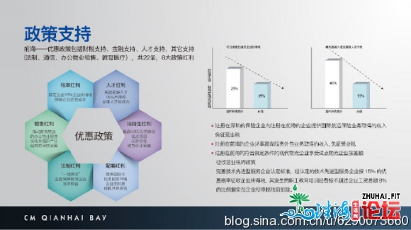 招商前海国际中间_深圳前海写字楼整栋出卖-总卖价27亿元-5.jpg