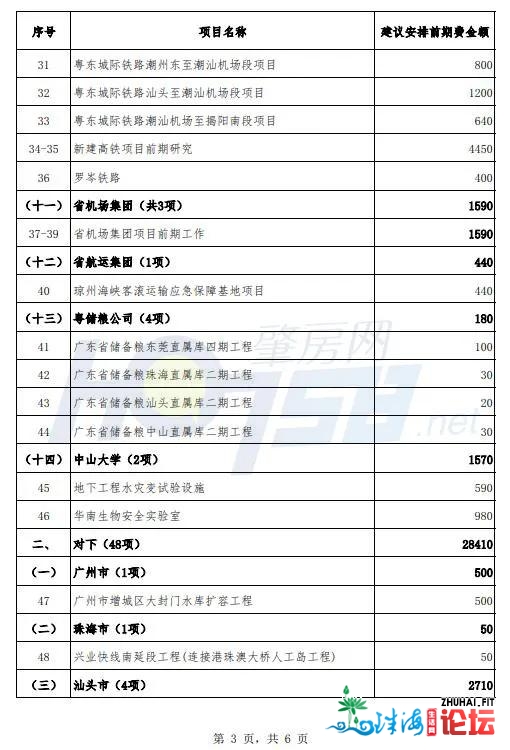 2021广东尾批严重项目启动：新区取下要成为最年夜赢家