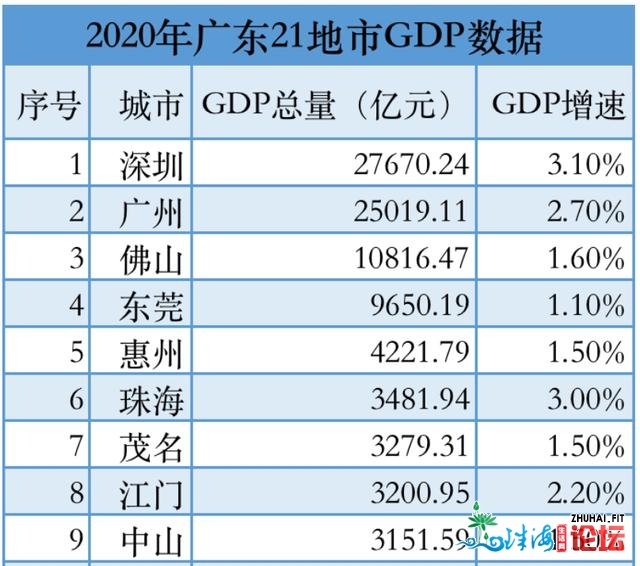 房价背叛GDP：为何东莞珠海往6万冲，佛山却正在3万区彷徨？