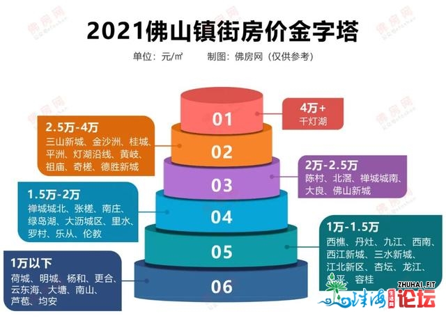 房价背叛GDP：为何东莞珠海往6万冲，佛山却正在3万区彷徨？