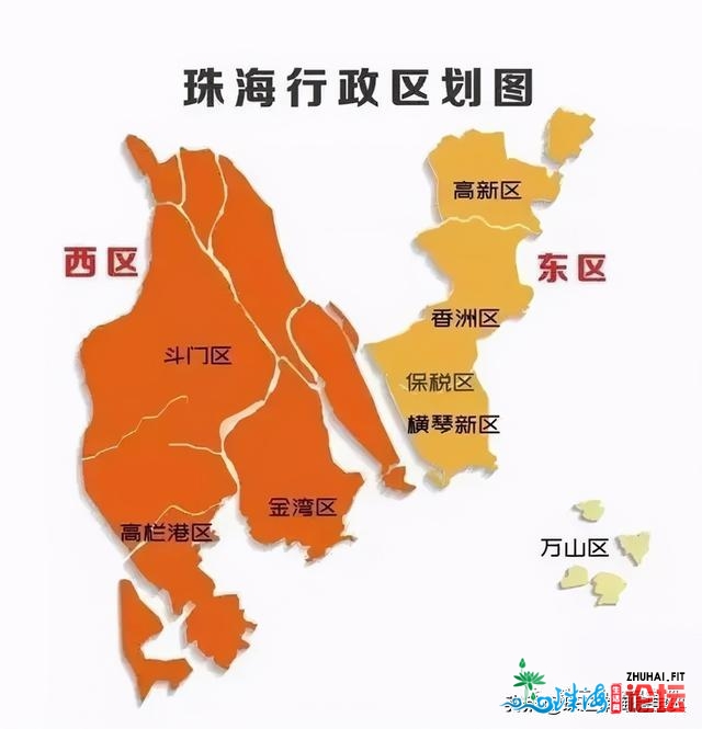 2021珠海地区客不雅阐发，六年夜热门怎样选？-2.jpg