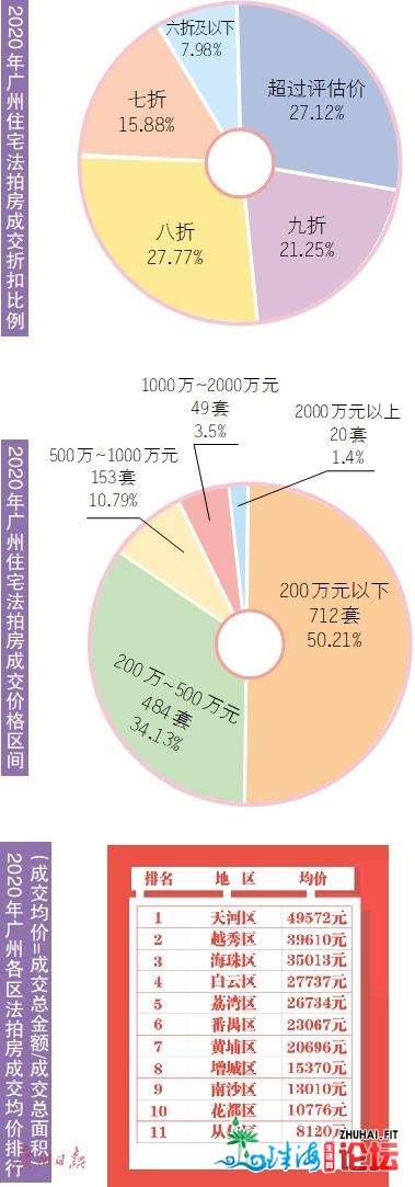 成交价取市场价渐远 将引更多刚需客存眷-1.jpg