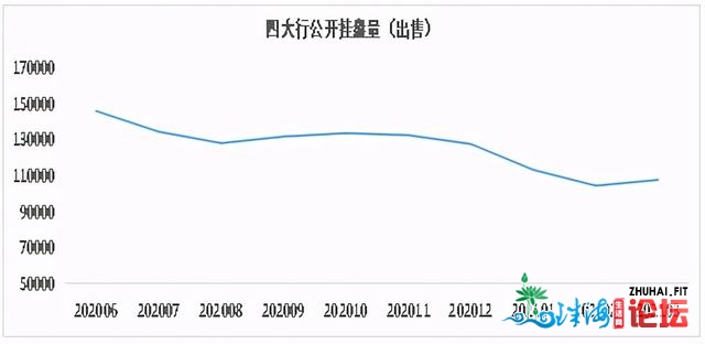 100万定金，道扔便扔？深圳两脚房凉凉，恳切卖房的多了