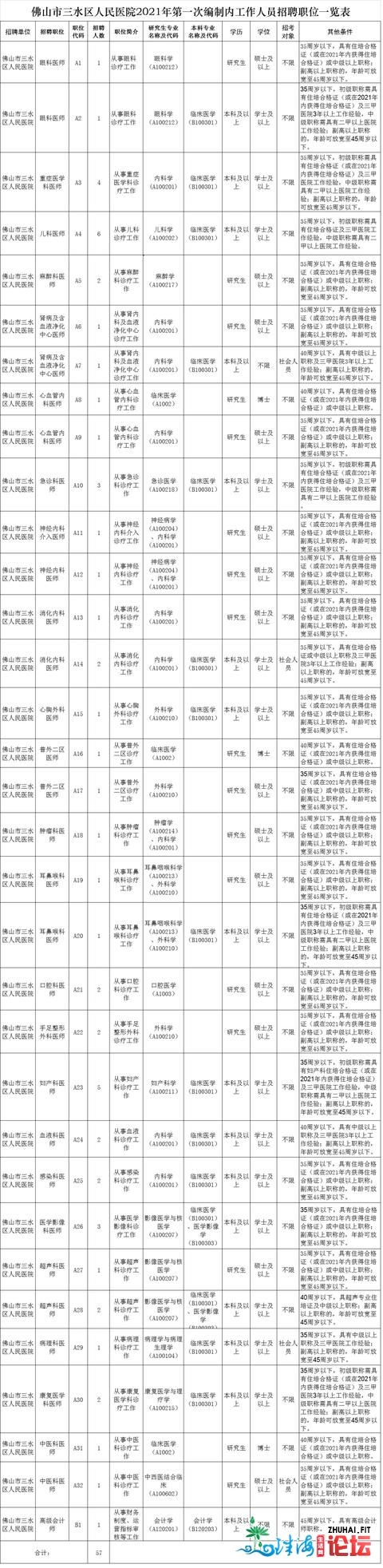 年薪最下31万+！佛山多量笋工上线，快去投简历！