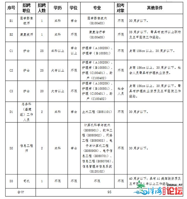 年薪最下31万+！佛山多量笋工上线，快去投简历！