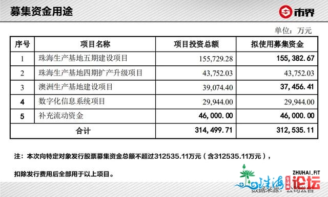 那个卖保健品的珠海老板赚了200亿