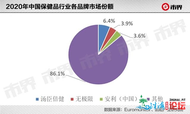 那个卖保健品的珠海老板赚了200亿