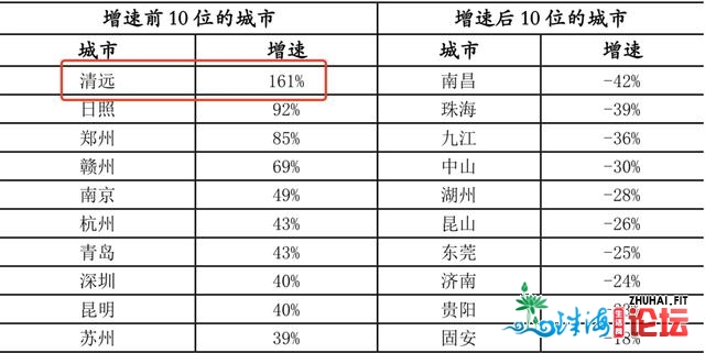 三四线楼市查询拜访｜广东浑近两脚房“挂牌一年，3次带看”...