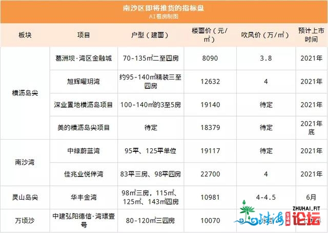 盘货广州北部房价：另有2字头的高地