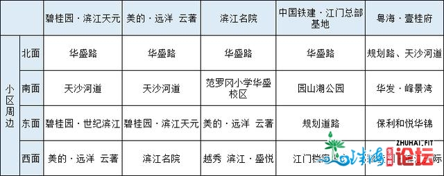 真探滨江新5虎！超6500套货，本年谁能跑得最快？