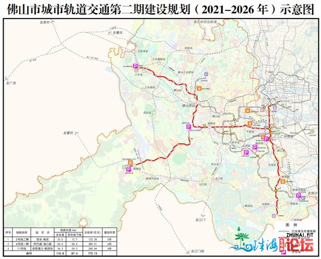 3条试运转！4条新开工！本年佛山轨讲建立最新停顿去了！