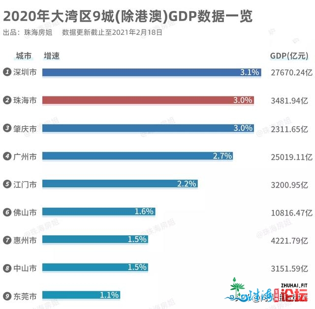 年夜局已定！斗门片面晋级！金湾以后，轮到斗门身价暴跌了