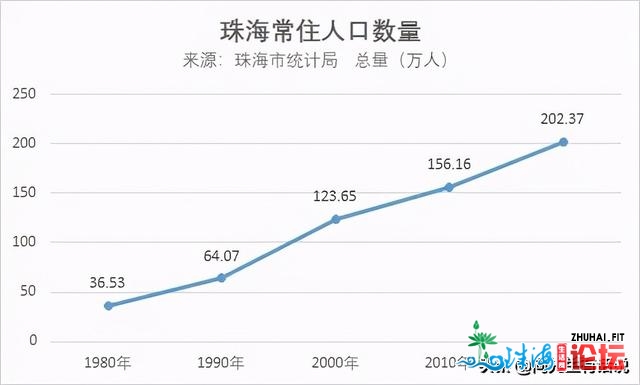 年夜局已定！斗门片面晋级！金湾以后，轮到斗门身价暴跌了