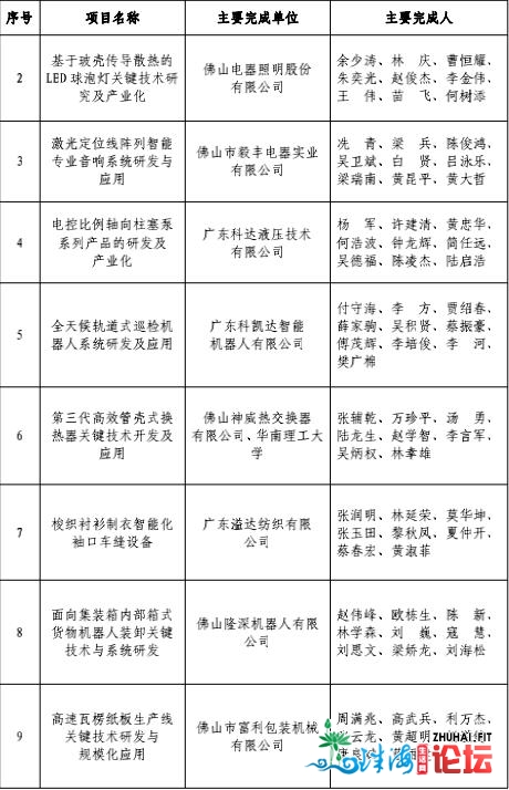 第三届佛山下新手艺前进奖出炉！用时七个月，表扬59个项目