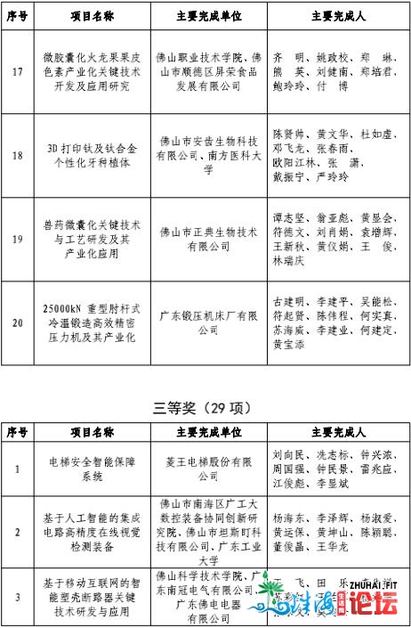 第三届佛山下新手艺前进奖出炉！用时七个月，表扬59个项目