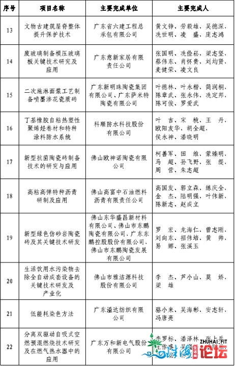 第三届佛山下新手艺前进奖出炉！用时七个月，表扬59个项目