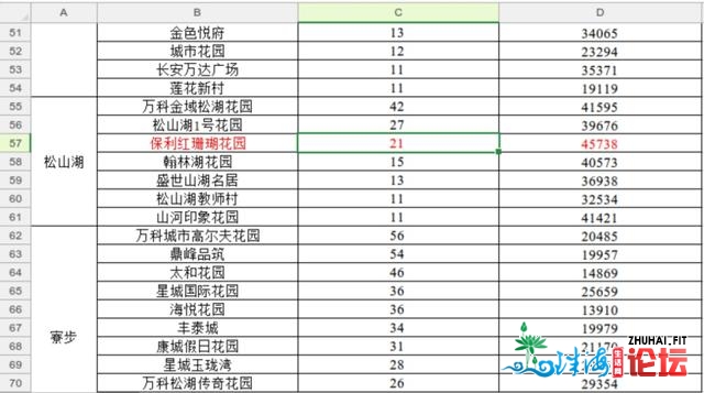 天下教深圳？东莞初次公布热门两脚楼盘网签价钱状况阐明