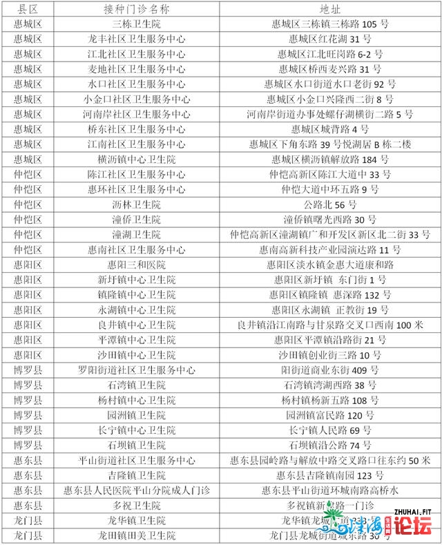 惠州第两批新冠疫苗接种面宣布！