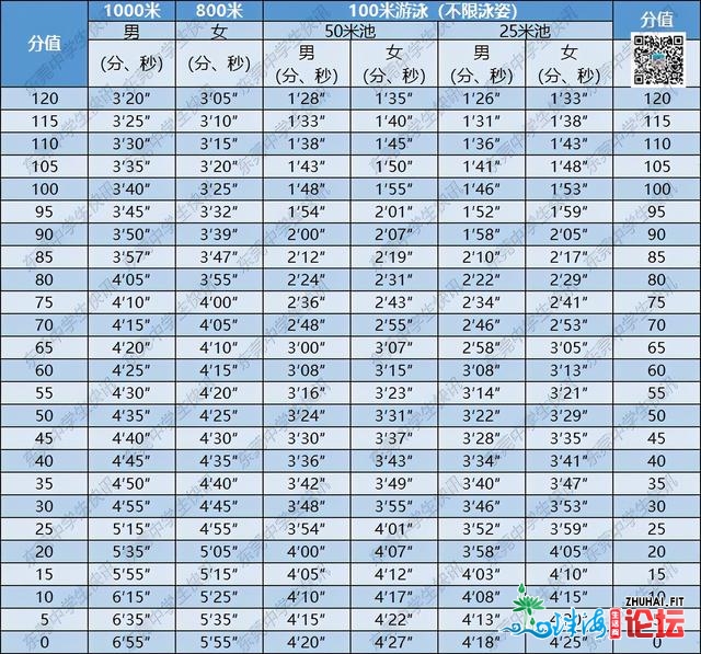 东莞2021年中考体育工夫宣布！各项目评分尺度去了