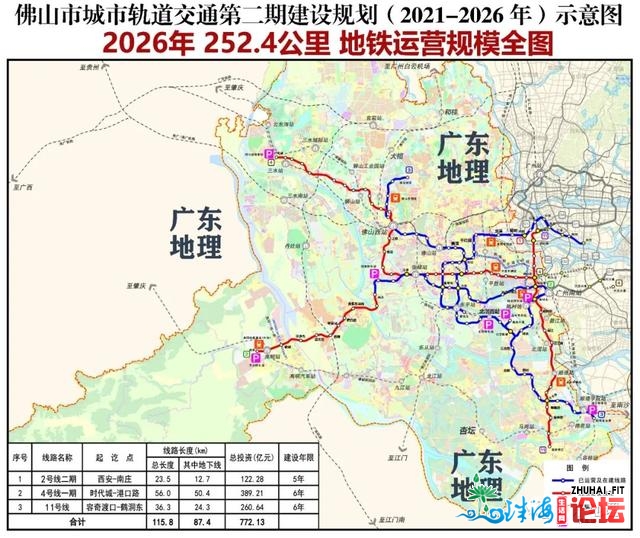 佛山43年去投资最年夜的一年：87个最重面解读