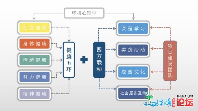 广东独一当选下职院校！教诲部宣布2021年下校思政培养建...