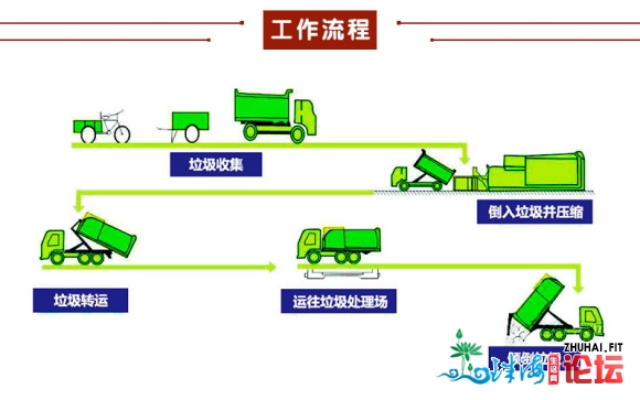 河北开辟者渣滓搜集站装备可收货到广东江门 18103736496