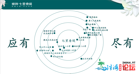 惠州七里喷鼻堤贩卖营销中间联络方法几?有甚么户型正在卖