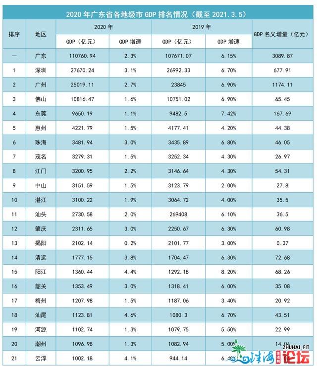 一东一中一西，那三年夜都会被委以重担