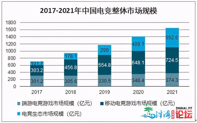 粤港澳年夜湾区的电竞教诲践止者