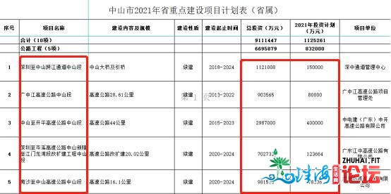 市场成交｜网签同涨68％！上周中山签了450亿年夜单，开释了那些旌旗灯号-7.jpg