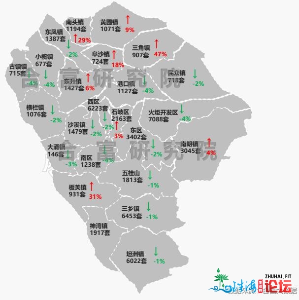 市场成交｜网签同涨68％！上周中山签了450亿年夜单，开释了那些旌旗灯号-16.jpg