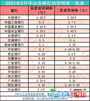 市场成交｜网签同涨68％！上周中山签了450亿年夜单，开释了那些旌旗灯号-9.jpg