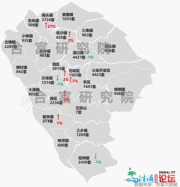 市场成交｜网签同涨68％！上周中山签了450亿年夜单，开释了那些旌旗灯号-17.jpg