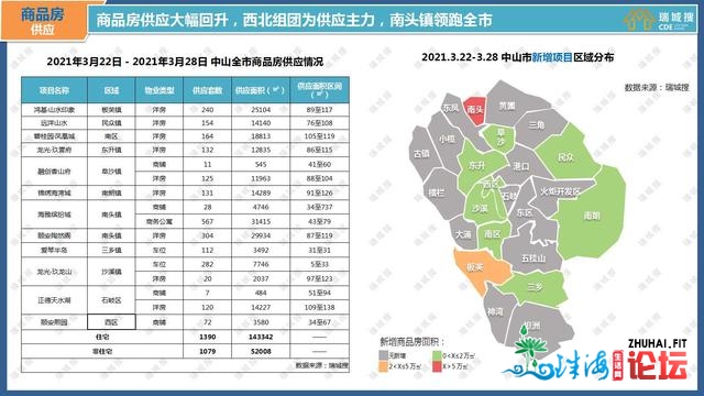 2021年3月第周围中山楼市陈述-4.jpg