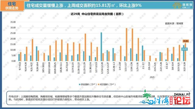 2021年3月第周围中山楼市陈述-6.jpg