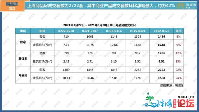 2021年3月第周围中山楼市陈述-5.jpg