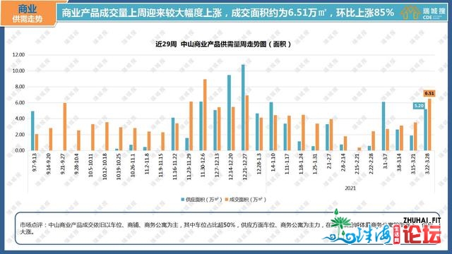 2021年3月第周围中山楼市陈述-8.jpg