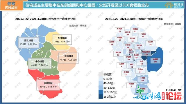 2021年3月第周围中山楼市陈述-7.jpg