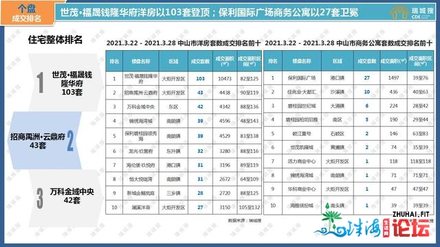 2021年3月第周围中山楼市陈述-10.jpg