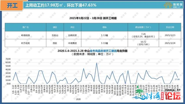 2021年3月第周围中山楼市陈述-13.jpg