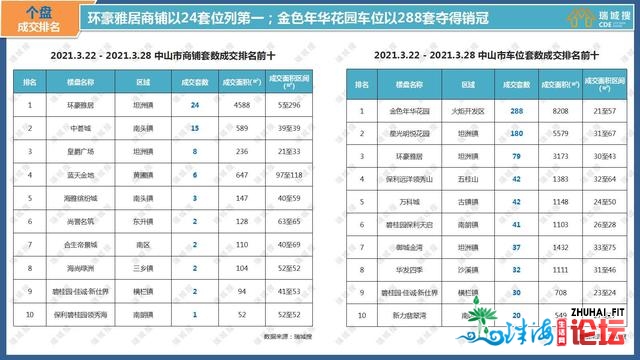 2021年3月第周围中山楼市陈述-11.jpg