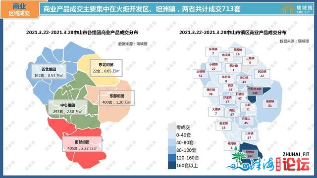 2021年3月第周围中山楼市陈述-9.jpg