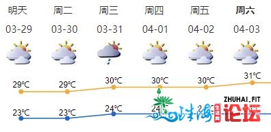 深圳气鼓鼓温“奔三”！将来一周暖和有雾正午较热-1.jpg