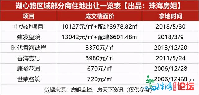 宜居便是硬原理——珠海斗门湖心路的顺袭之路-23.jpg