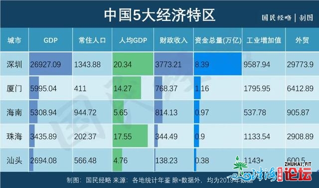 海北会成为下一个喷鼻港大概新减坡吗？理解一下！-2.jpg