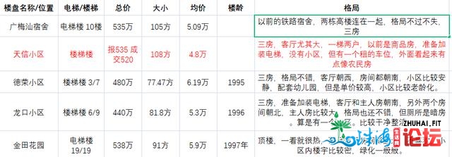 踩遍齐广州，看了100多套教位房后，我念大白了……-6.jpg