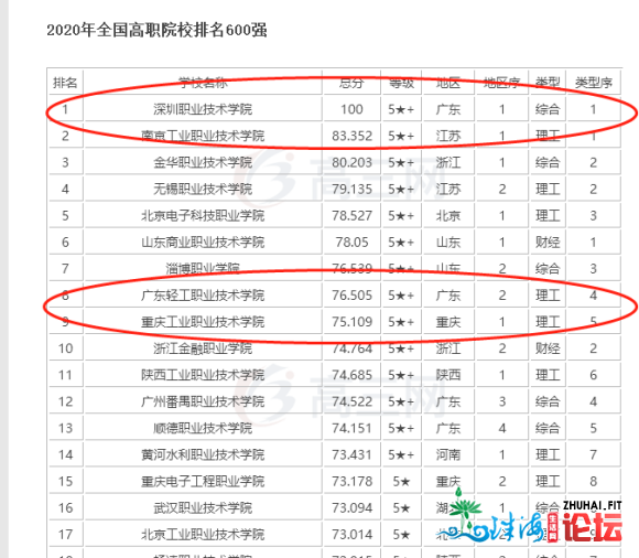 欢送去到广东职业手艺教院下职扩招揭吧,我是2013年的结业死-1.jpg