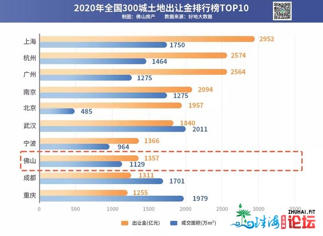 有盘涨得猛，有盘揭天卖，佛山天王怎样了？-1.jpg