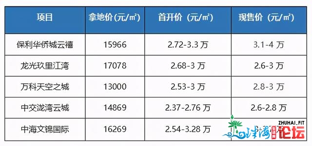 有盘涨得猛，有盘揭天卖，佛山天王怎样了？-6.jpg